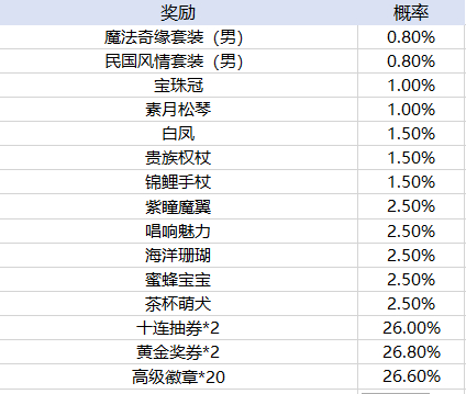 新2welcome会员登录系统捣蛋奇兵破解无线钻石下载